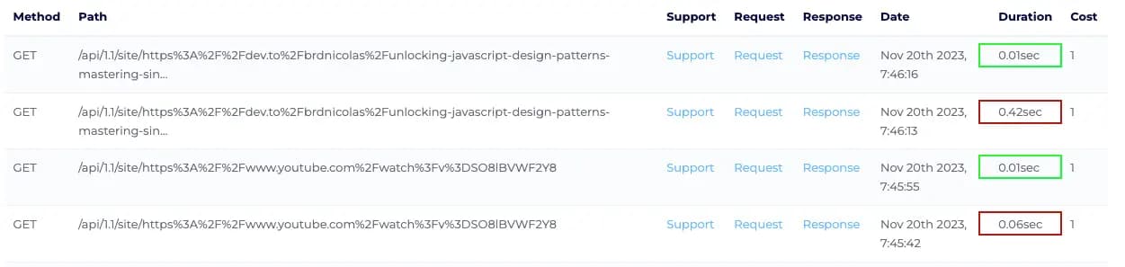 OpenGraph.io Caching Layer Upgrade - Up to 5X Faster Results