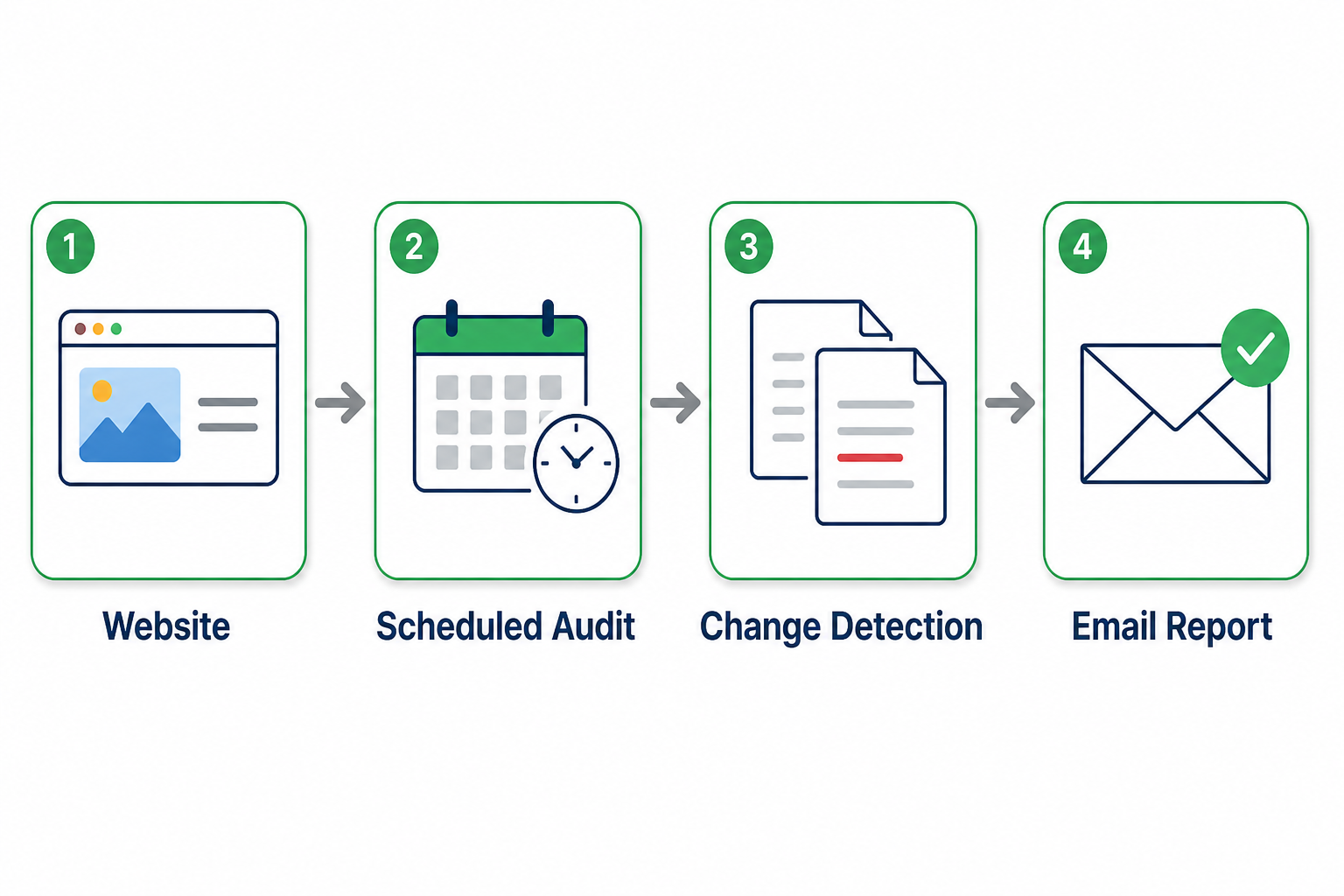 Open Graph and Link Preview Monitoring